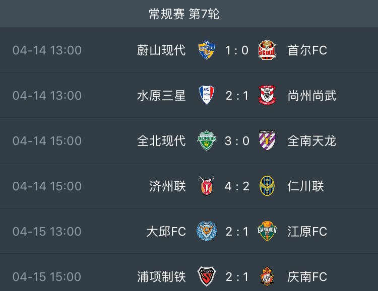 关于独家：蔚山现代世俱杯首战阵容预测的信息