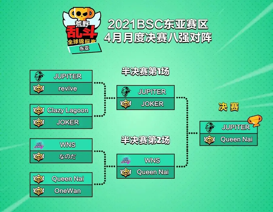 外援火力全开！客队横扫东亚区球队