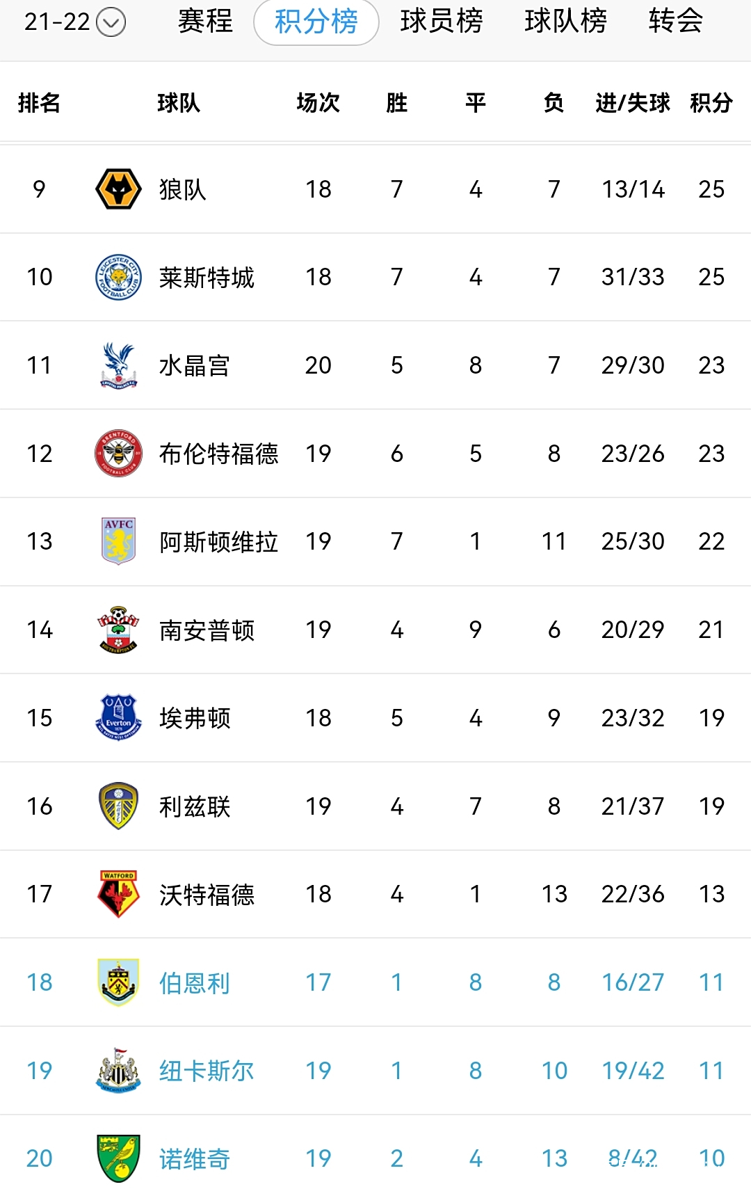 开云平台-关于利兹联惨败西布朗，保级形势更加严峻的信息