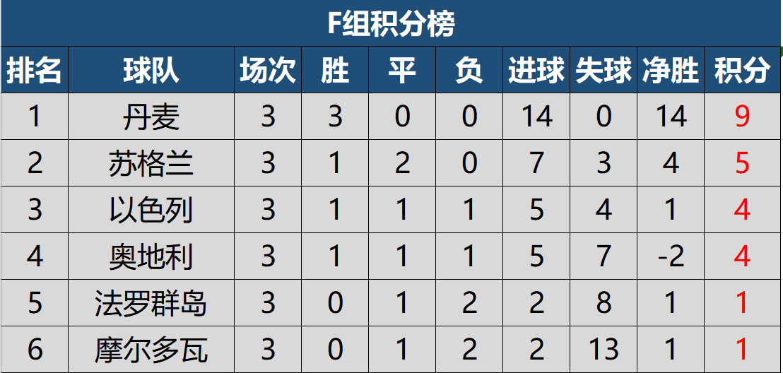 开云体育登录-捷克队击败对手，积分榜上升