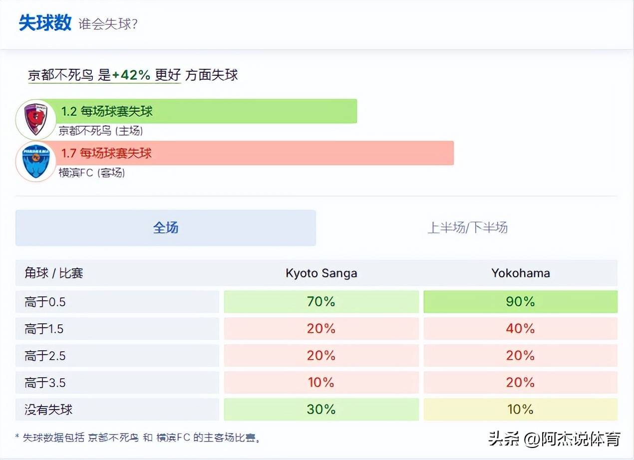 克罗托内面临防守困境，需要提高进攻的简单介绍