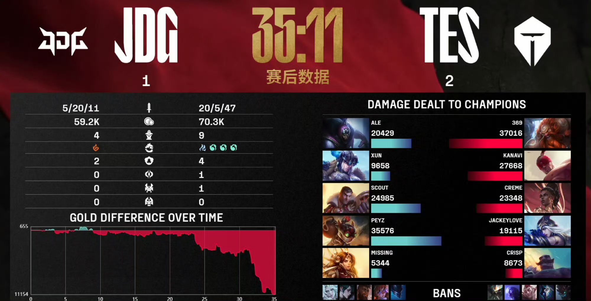 包含JDG鏖战WBG，Viper操刀奇招英雄翻盘宿命之战小组赛，让粉丝疯狂欢呼的词条