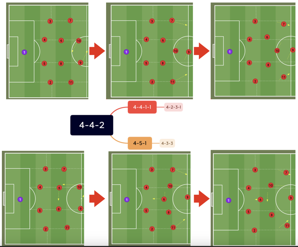球队理念前卫，战术严密布置防守线