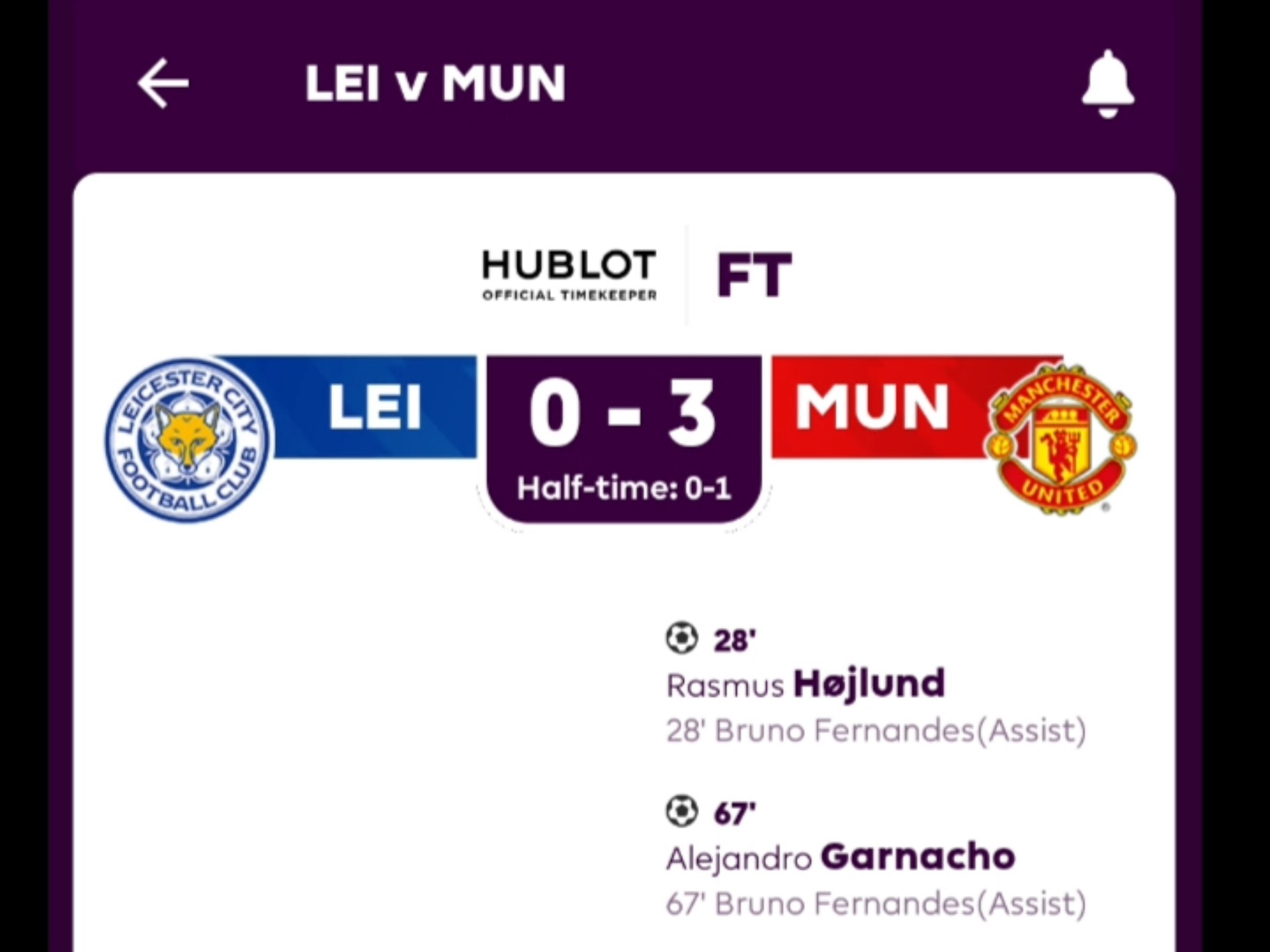 莱斯特城大胜曼联，继续保持第二位